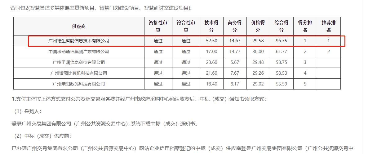公海555000jc线路官网喜提大标！ 智慧校园一卡通，助力广州市技师学院校园信息化建设